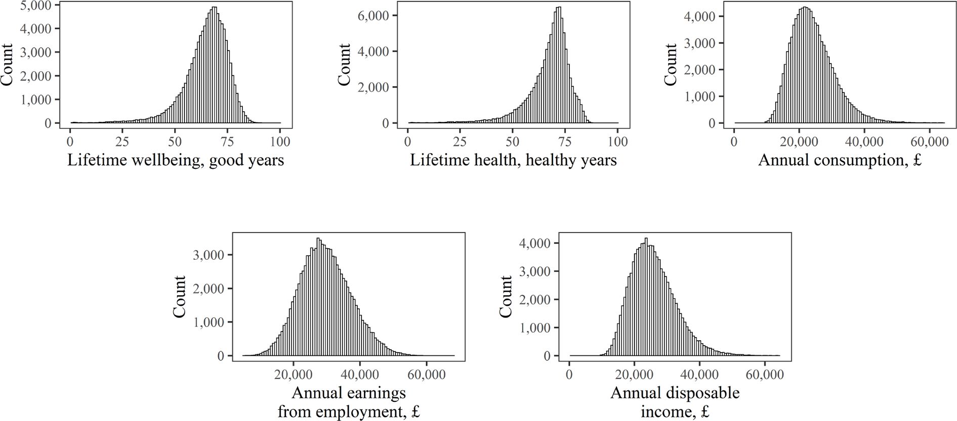 LifeSim: A Lifecourse Dynamic Microsimulation Model of the Millennium ...