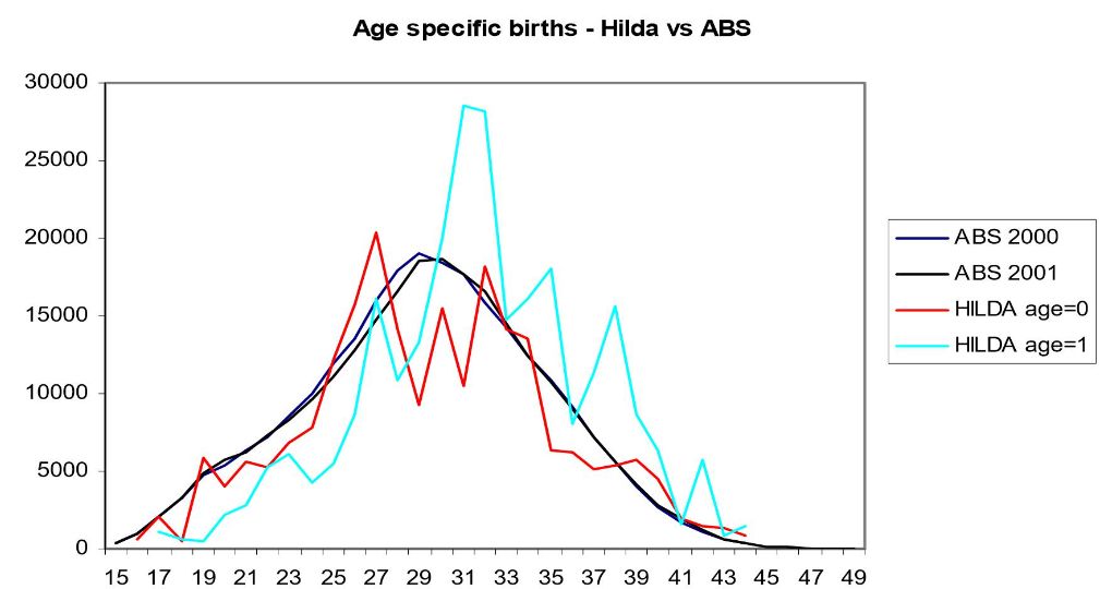 Challenges and Opportunities of Dynamic Microsimulation Modelling ...